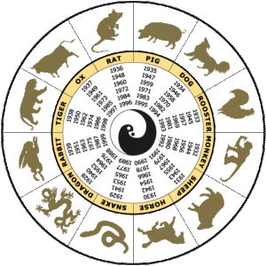 china-zodiac